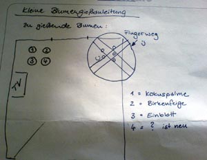 Anleitung zum sicheren Blumengiessen Anleitung zum sicheren Blumengiessen